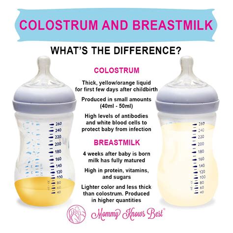 colostrum leaking|How (& When) to Express Colostrum Before Birth